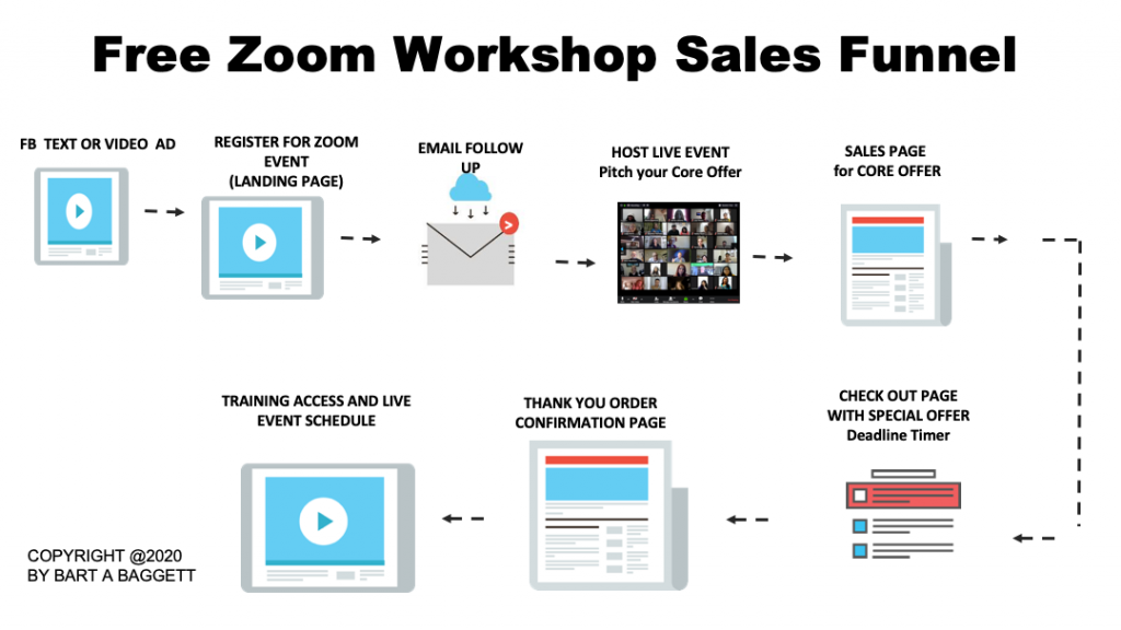 how to host a free zoom workshop to attract paying clients